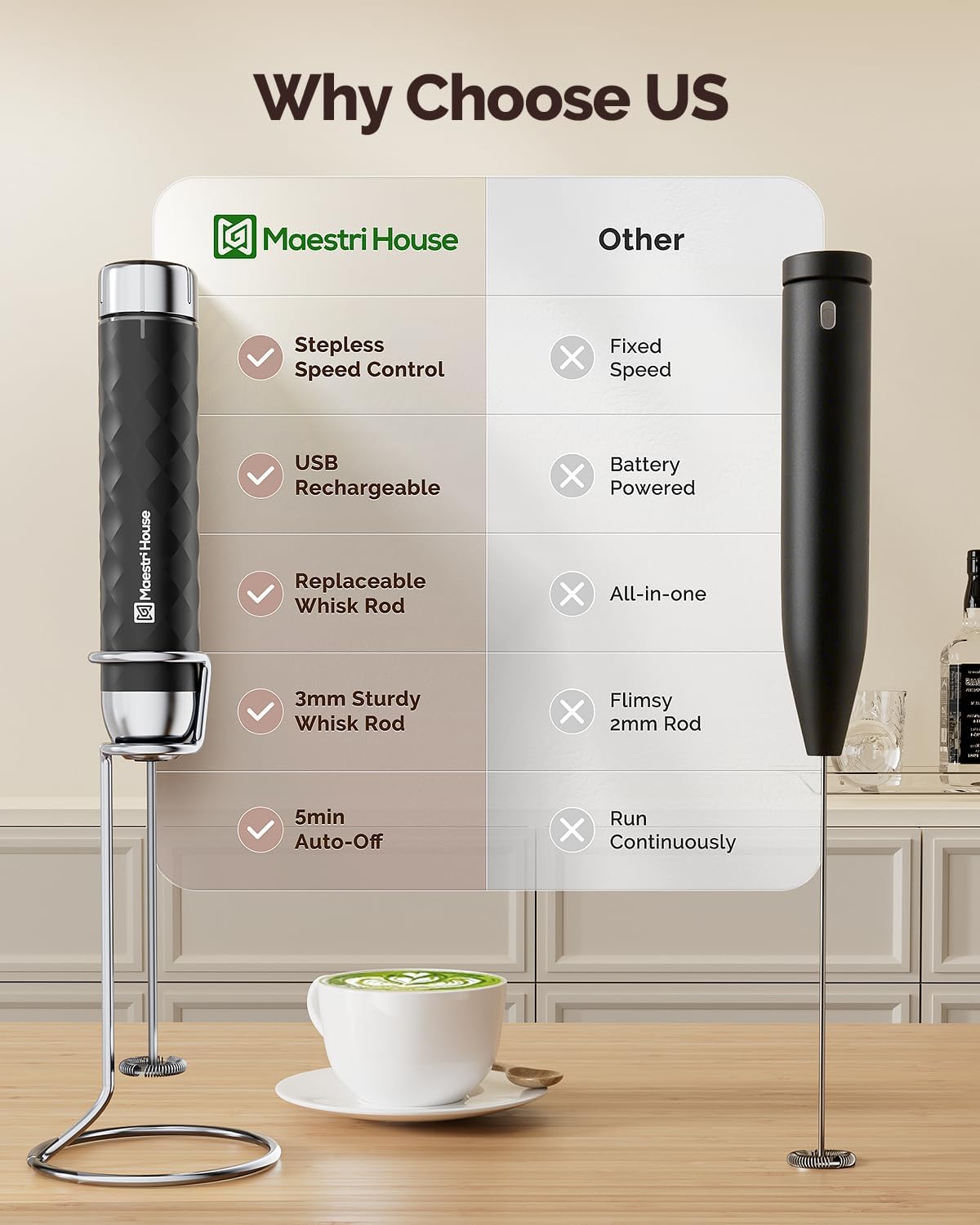 Rechargeable Milk Frother with Stepless Speed Control
